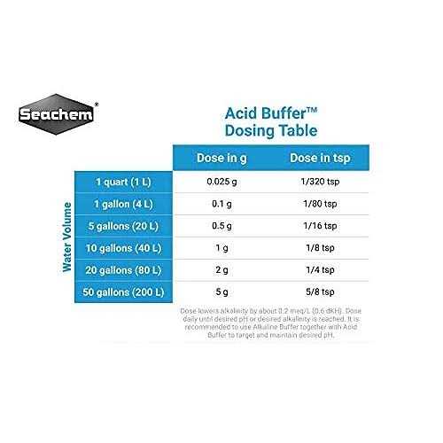 Acid Buffer D28912