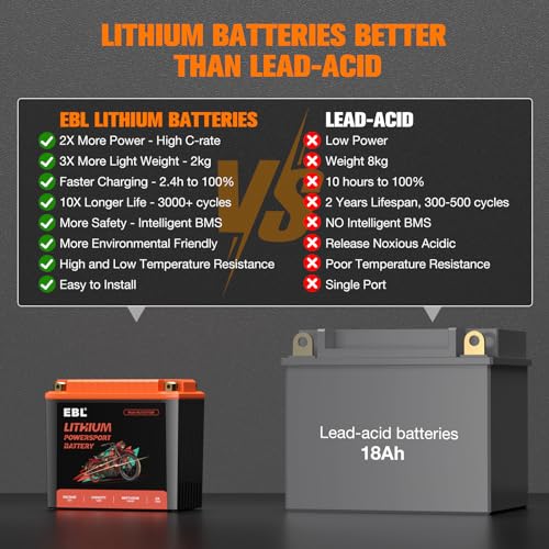 12V 18Ah Lithium Motorcycle Battery with BMS V197189