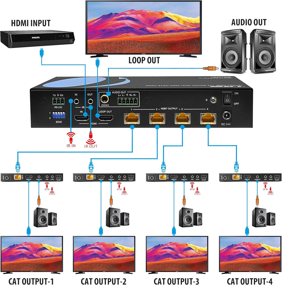 1X4 HDMI 2.0 Extender Splitter Over CAT5/5e/6 with IR F306