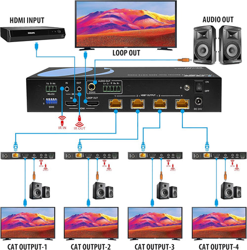 1X4 HDMI 2.0 Extender Splitter Over CAT5/5e/6 with IR F306
