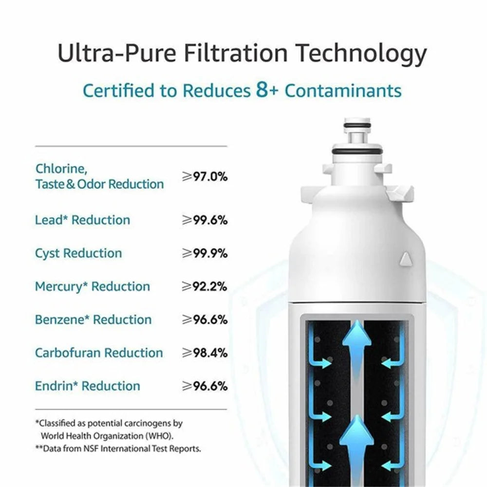 2 Pack Refrigerator Water Filter Replacement Y91825