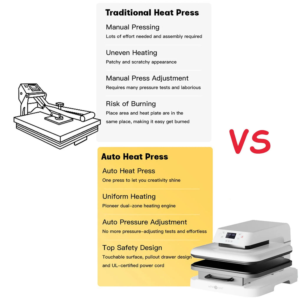1500W 15"x15" Auto Heat Press Machine G21928
