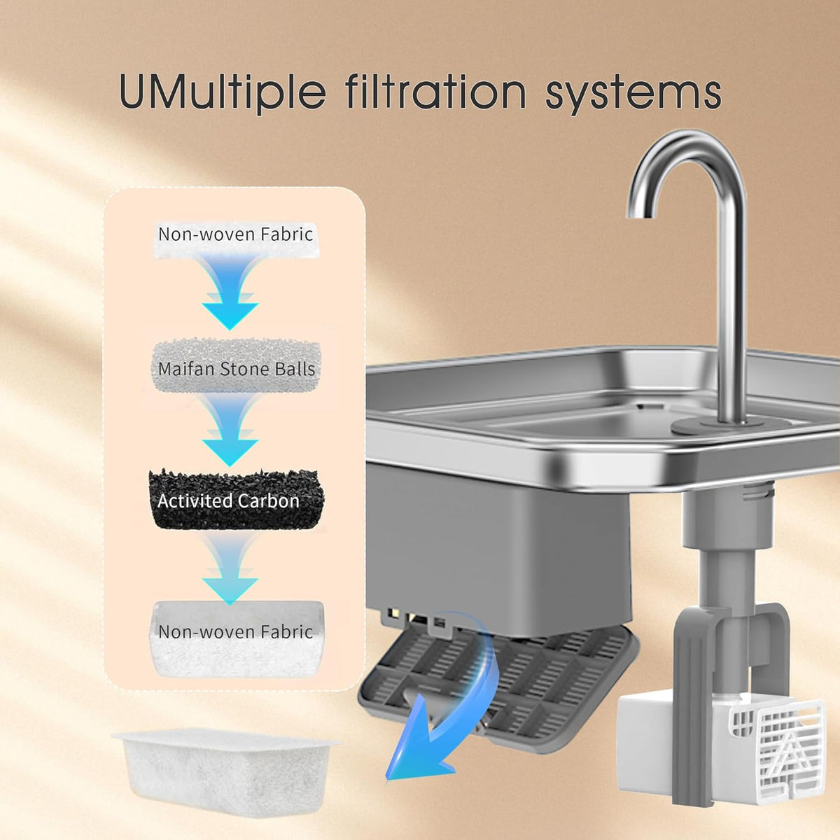 3.5L Stainless Steel Cat Water Fountain with Motion Sensor N7310