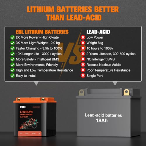 12V 18Ah Lithium Motorcycle Battery with BMS V197189