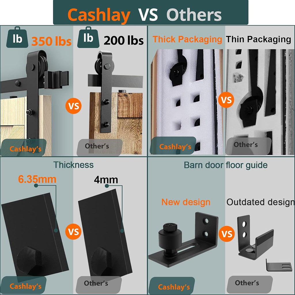 6.6FT Heavy Duty Sliding Door Hardware Kit with 12 Handle & Floor Guide R524
