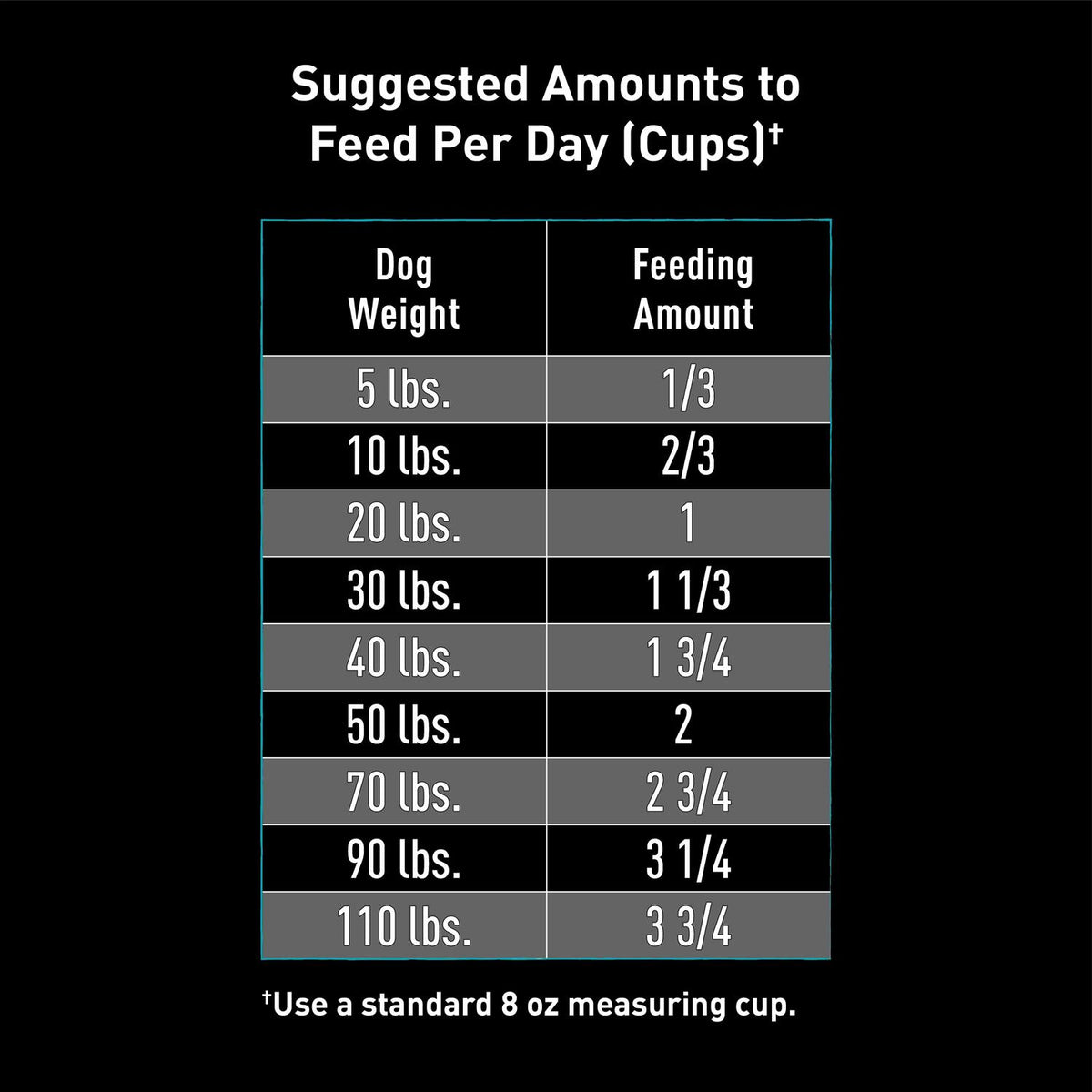 Grain Free Adult Dry Dog Food with Protein J4582