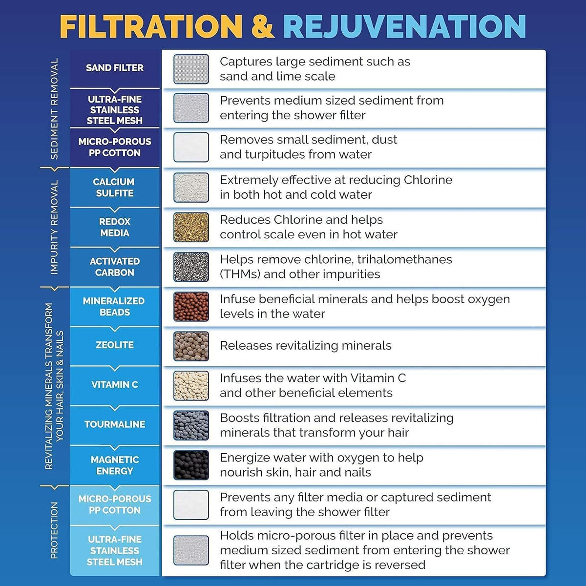 Shower Filter with 2 Filter Cartridges C477
