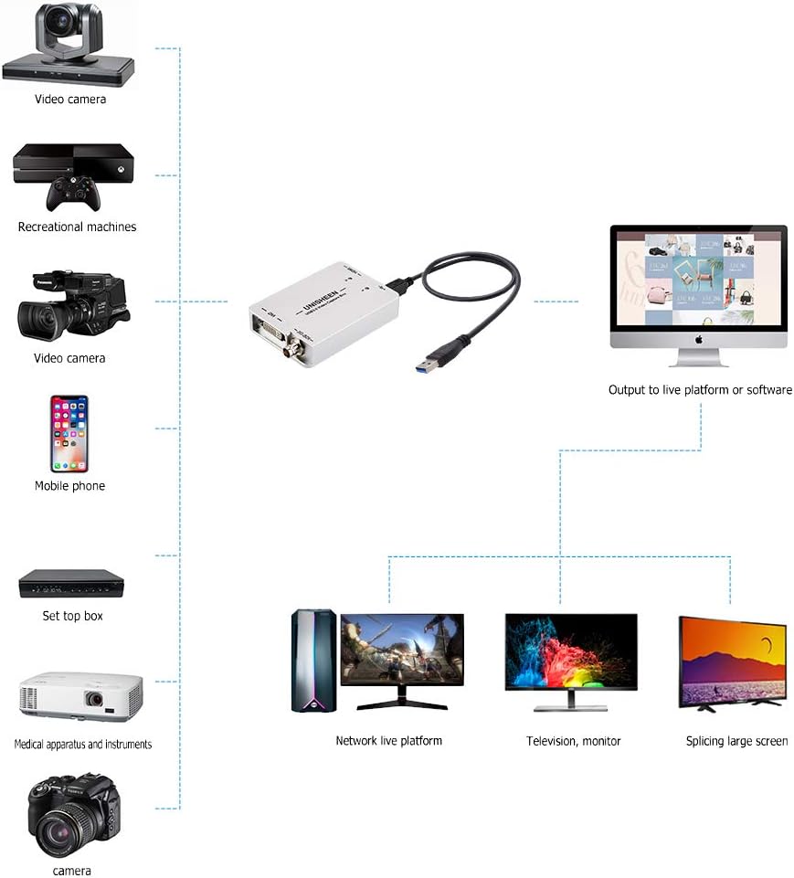 USB 3.0 HDMI Video Capture Card, 1080P Video Grabber Converter Y702