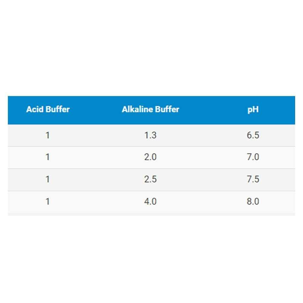 Acid Buffer D28912