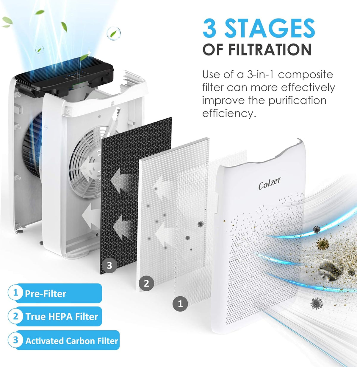 Air Purifier with True HEPA Filter & Activated Carbon Filter S4235