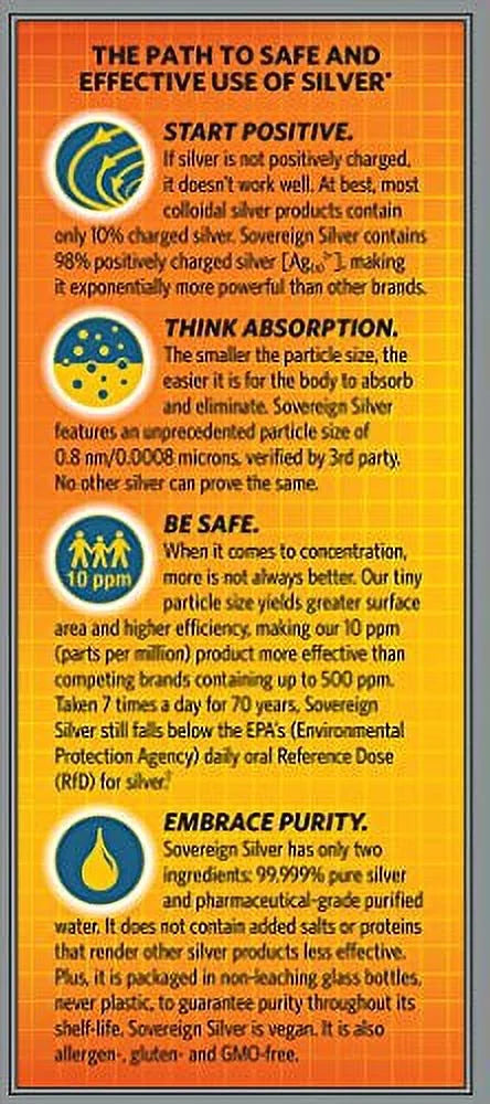 10 ppm 32oz Colloidal Silver J8896