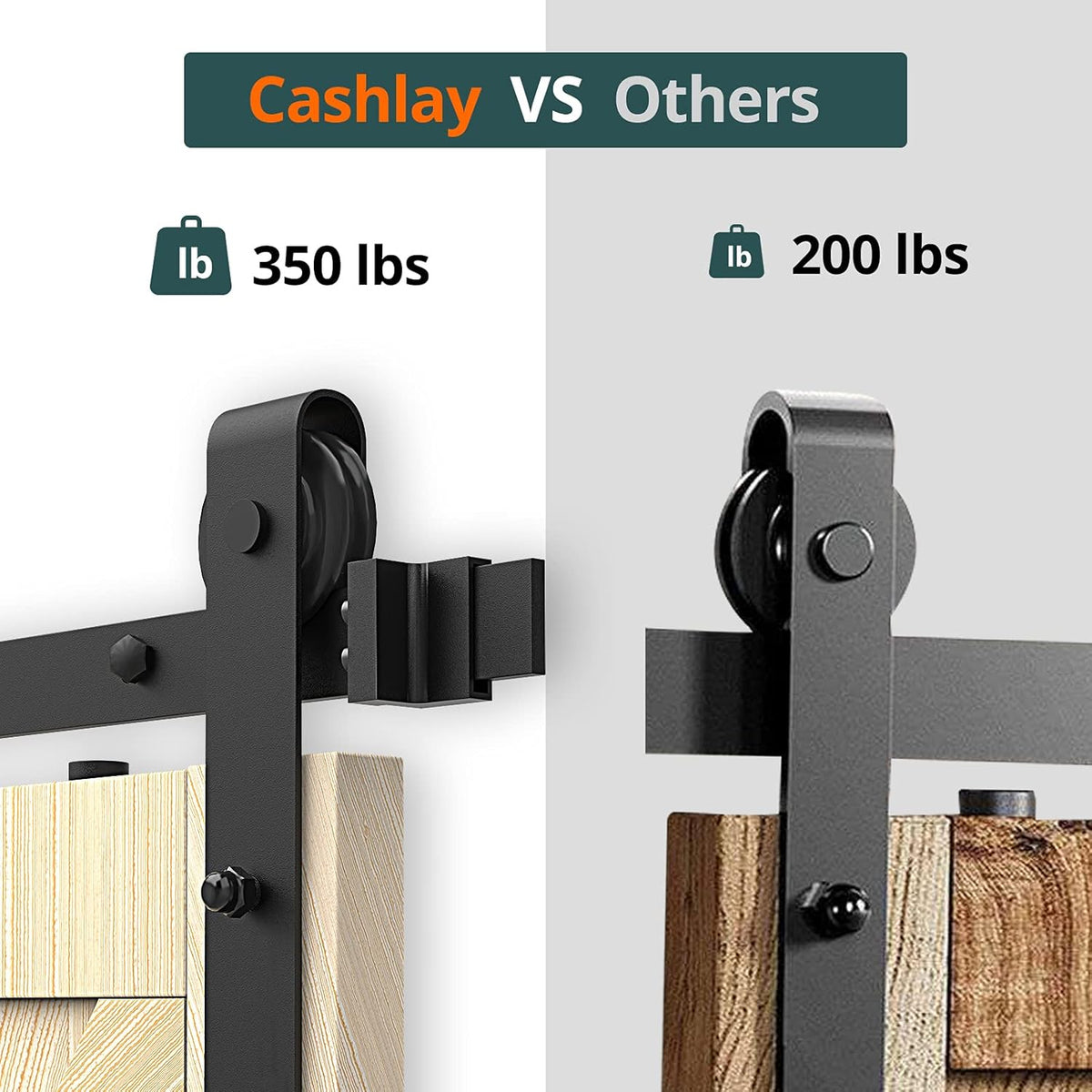 6.6FT Heavy Duty Sliding Door Hardware Kit with 12 Handle & Floor Guide R524