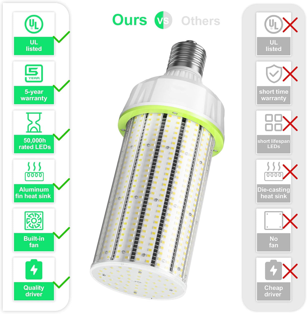100W LED Corn Cob Light Bulb, 15,000 Lumen, 5000K, E39 Mogul Base P8765