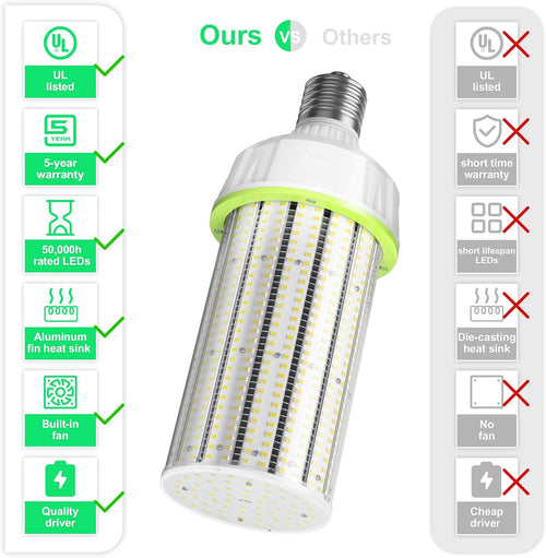100W LED Corn Cob Light Bulb, 15,000 Lumen, 5000K, E39 Mogul Base P8765
