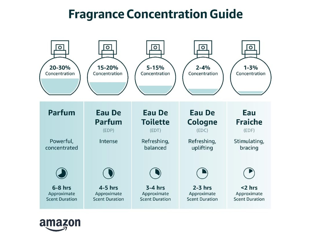 Women's Fragrance Perfume R297