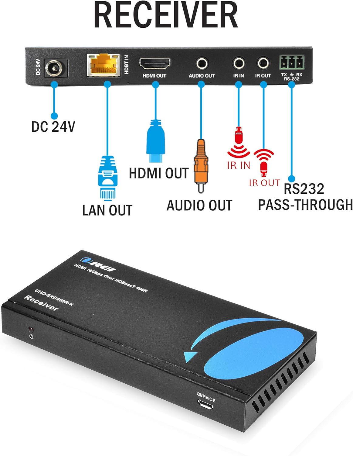 1X4 HDMI 2.0 Extender Splitter Over CAT5/5e/6 with IR F306