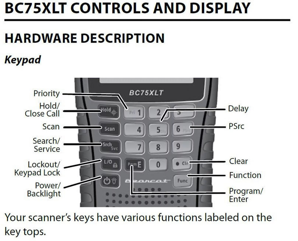Handheld Scanner with Antenna Y597277