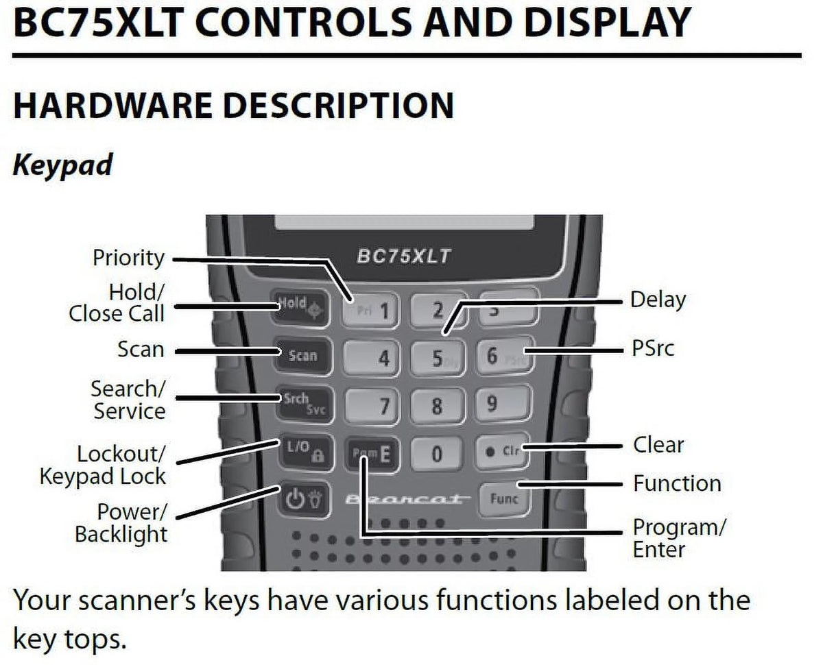 Handheld Scanner with Antenna Y597277