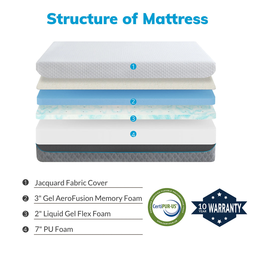 12 inch Gel Memory Foam Mattress, Full Size R845