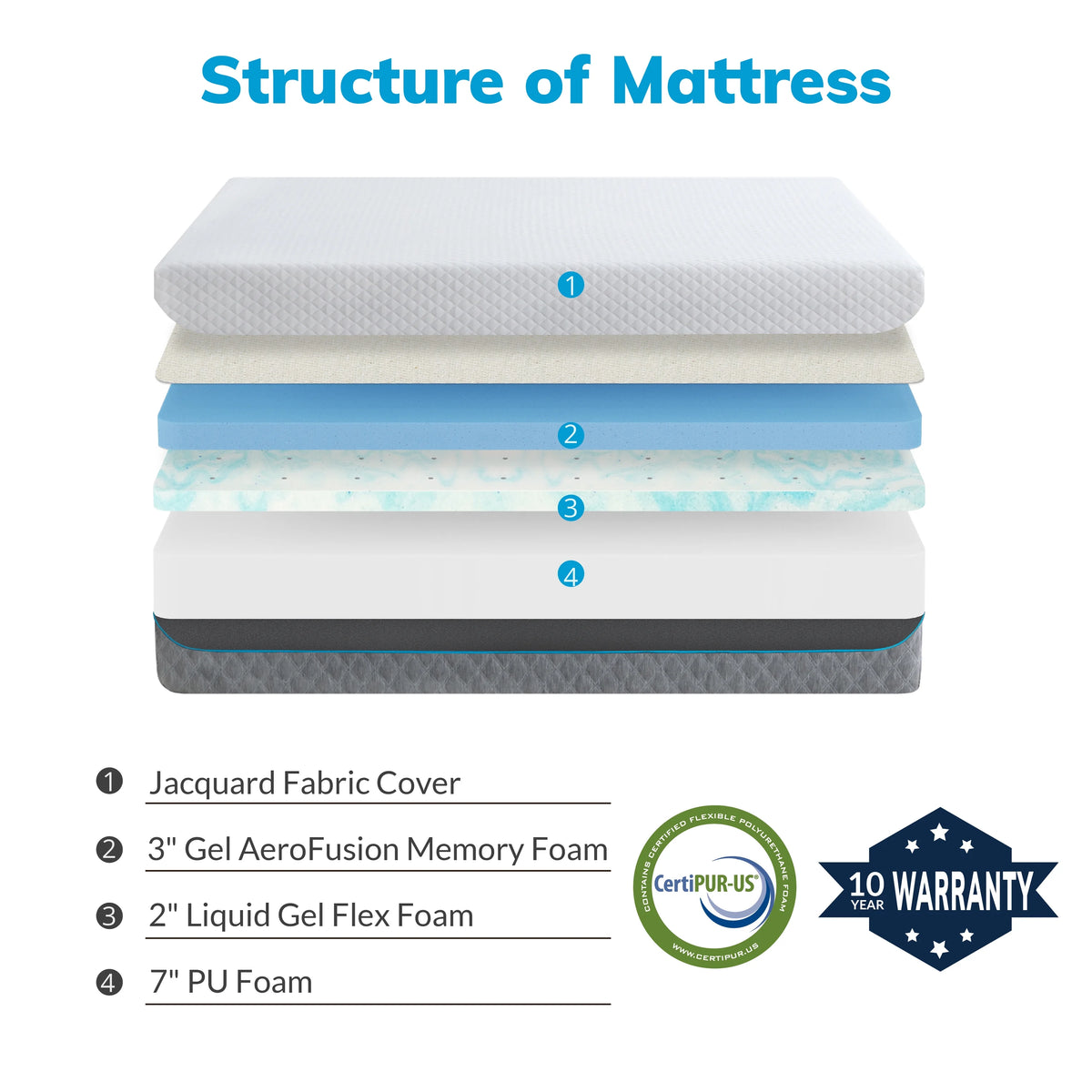 12 inch Gel Memory Foam Mattress, Full Size R845