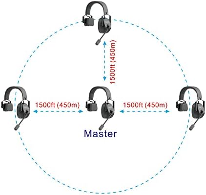Duplex Digital Wireless Headset 4 Kit with Hardcase X551966