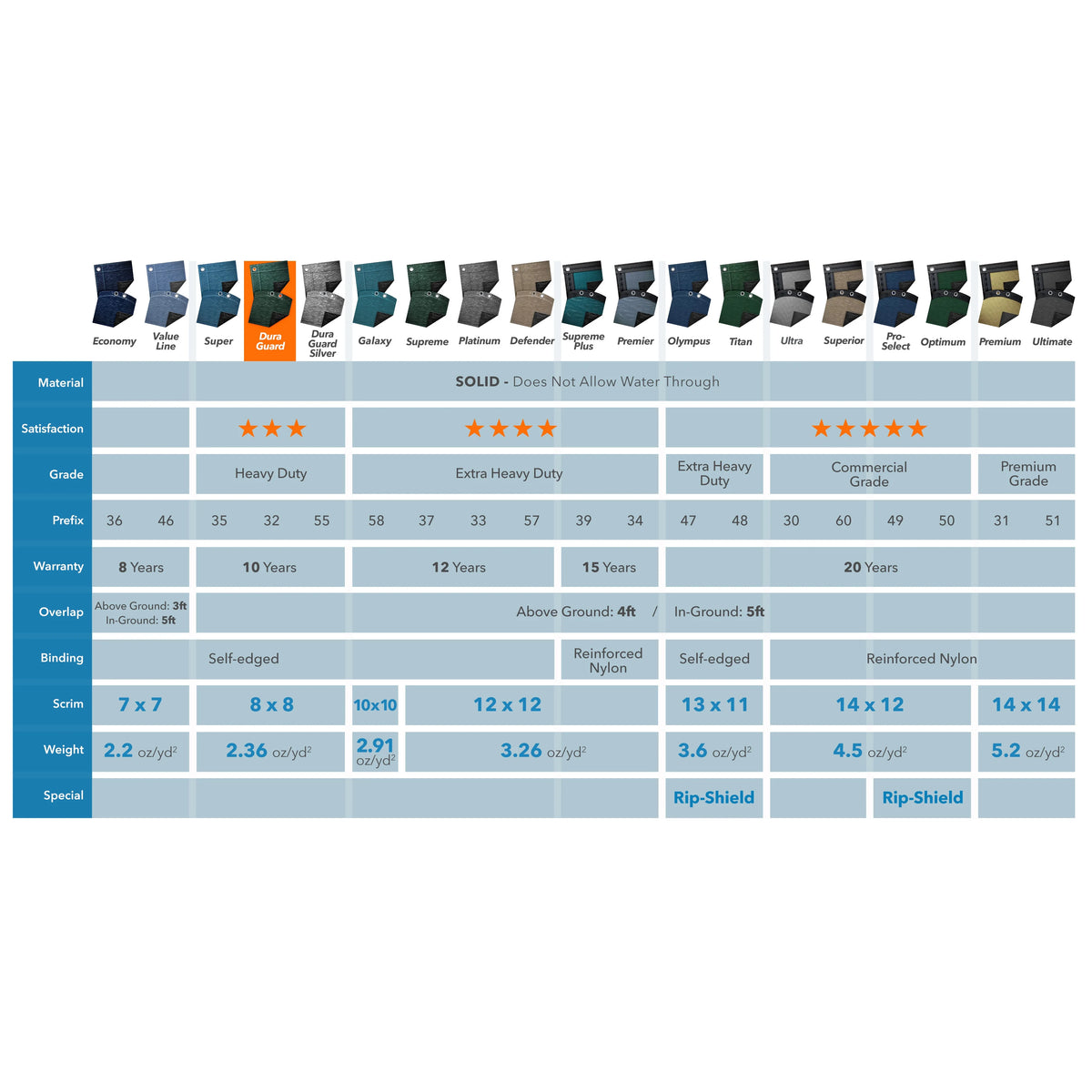 Rectangular Winter Pool Cover, 20 x 45 ft. J516
