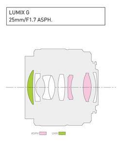 25mm f/1.7 Lens Y393347