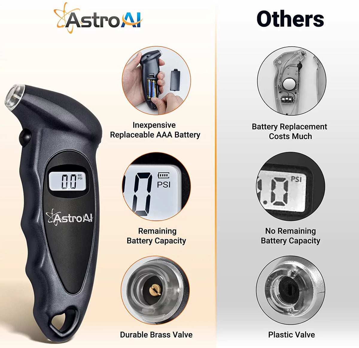 Digital Tire Pressure Gauge 150 PSI W898292