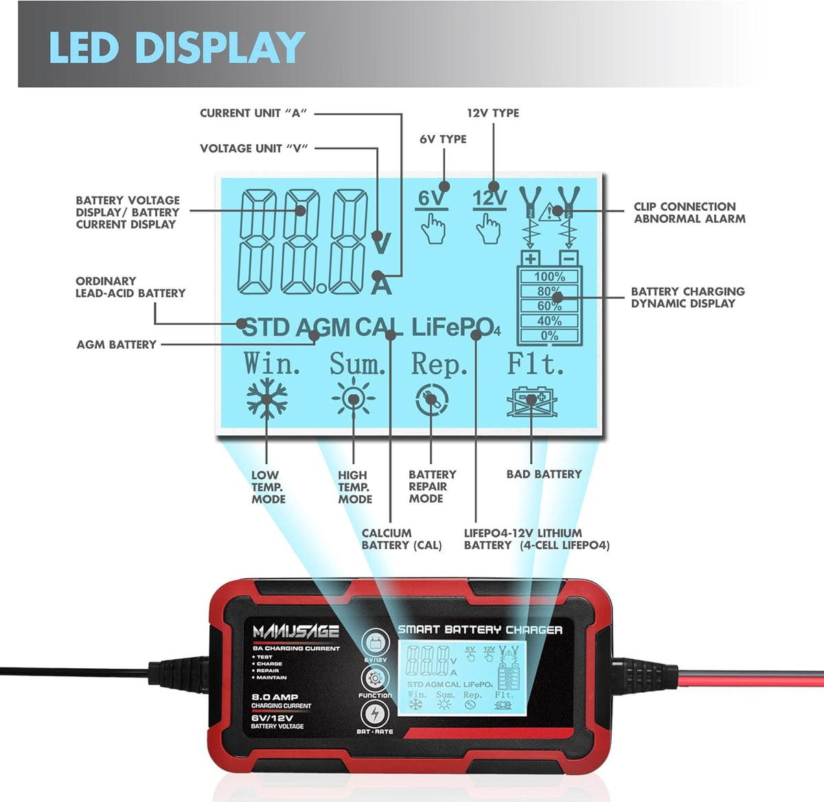 8-Amp 6V and 12V Portable Battery Charger N412408