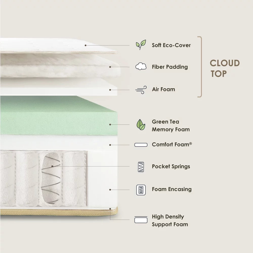 Green Tea Infused Hybrid Mattress, Twin X79788