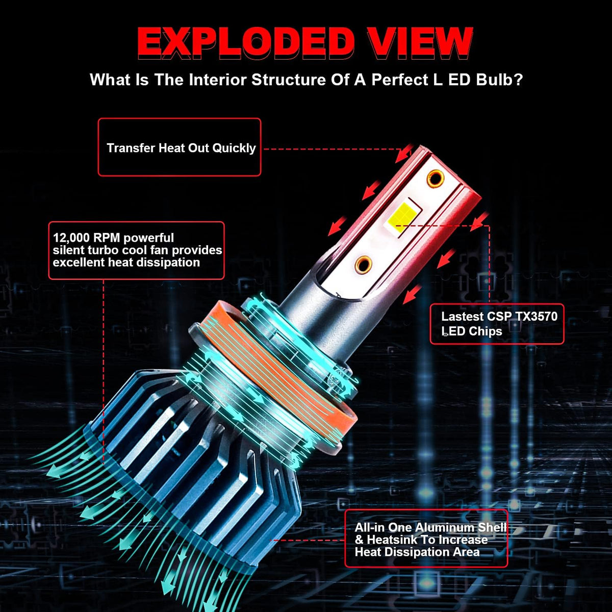 9005 High Beam + H11 Low Beam LED Headlight Bulbs, 6000K Cool White, Pack of 4 Pack of 2 L978466
