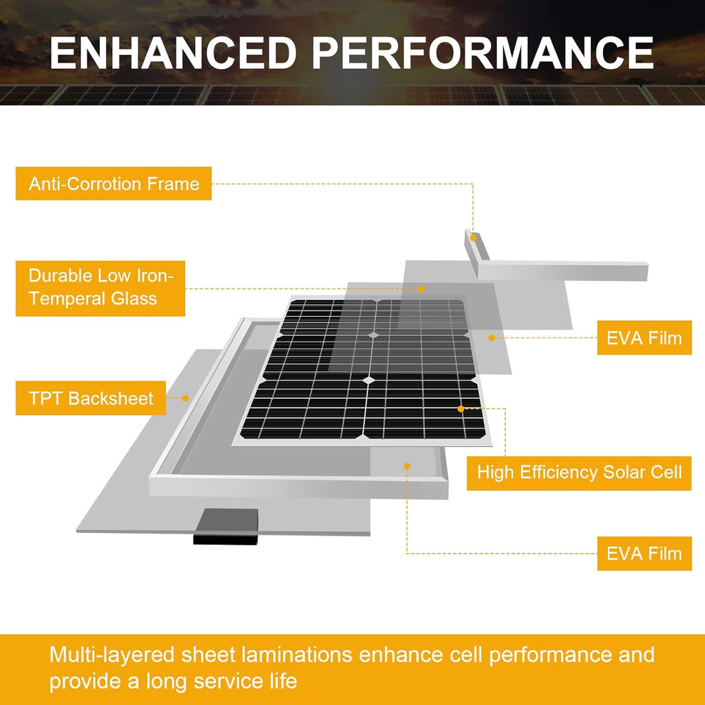 50W Mono Crystalline 12V Solar Panel Kit with 10A Charge Controller and SAE Cable Adapters F667