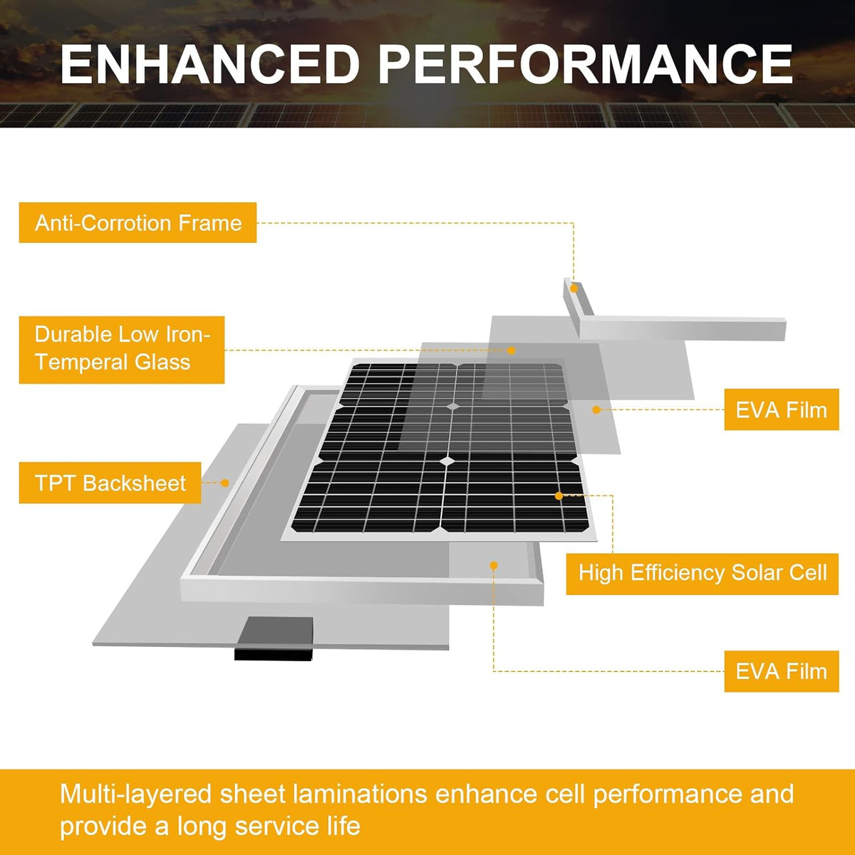 50W Mono Crystalline 12V Solar Panel Kit with 10A Charge Controller and SAE Cable Adapters F667